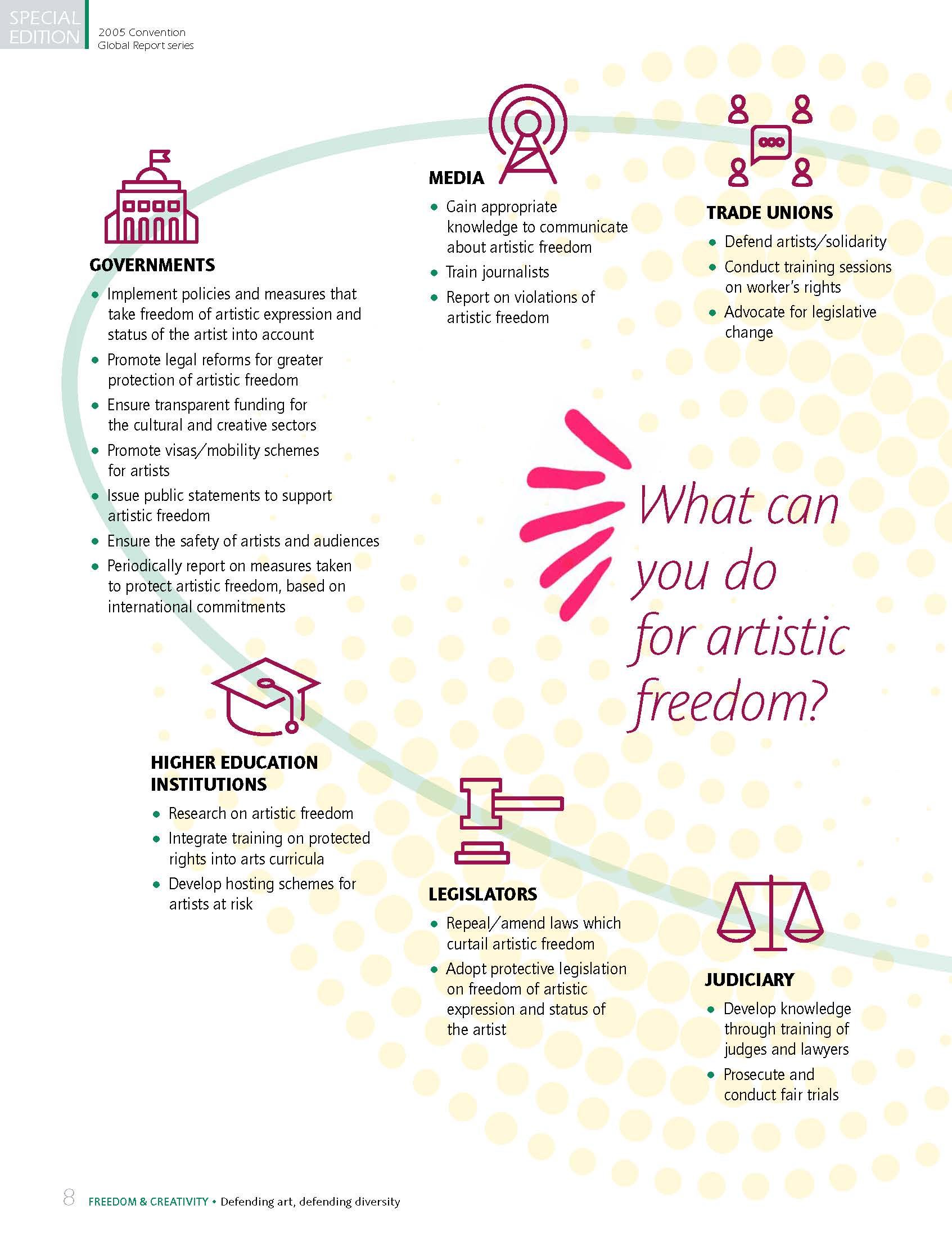 2020 Report Freedom and Creativity 10